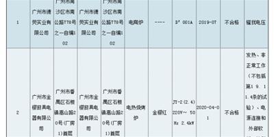 2批次電烤箱產品抽檢不合格 涉及你用的了嗎