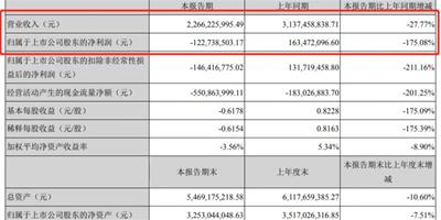 尚品宅配HOMKOO整裝云上半年營收1.56億