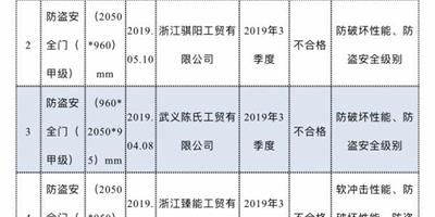 9批次防盜安全門抽檢不合格