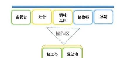 日本人的廚房裝修好在哪？除了流暢動線合理收納也很重要