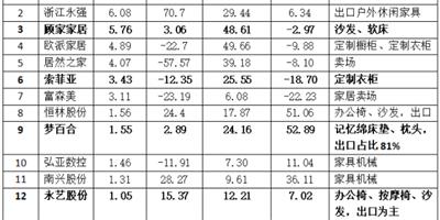 2020年上半年家具行業凈利潤排行榜