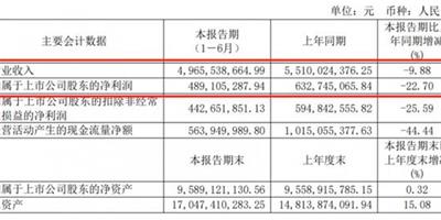 整裝大家居接單增速超70% 歐派家居上半年凈利潤4.89億元