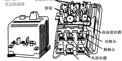 家庭斷路器結構解析