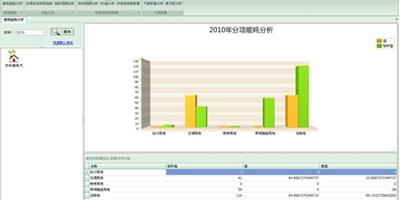 空調用電量怎麼計算？空調一小時幾度電？