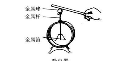 驗電器的工作原理 驗電器使用注意事項