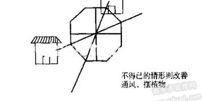 房子風水怎麼看 怎麼挑出風水好的房子