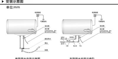 熱水器怎麼安裝圖解 熱水器安裝的正確方法