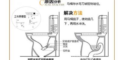 馬桶堵了怎麼辦 通馬桶一般多少錢