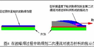 助焊劑的作用 助焊劑的危害