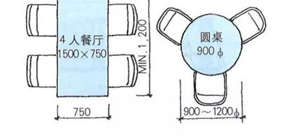 餐廳空間≠餐桌大小 餐廳裝修設計實用指南