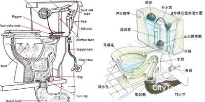 瞭解構造與方法 輕鬆解決抽水馬桶漏水