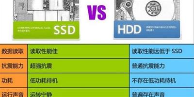 固態硬碟和普通硬碟的對比 固態硬碟和普通硬碟的區別