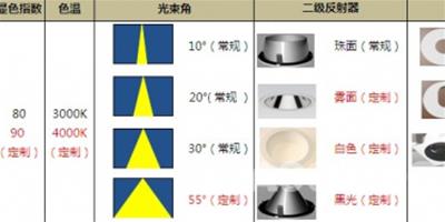 歐普照明推出“靈昊”系列LED深嵌式高端射燈