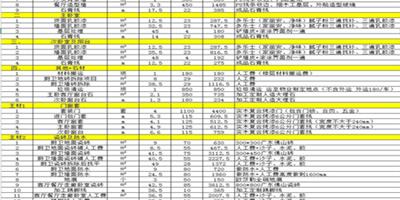 家裝預算報價表如何讀懂 有何技巧