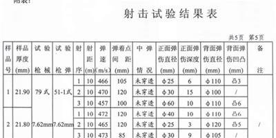 防彈玻璃厚度 防彈玻璃原理及價格