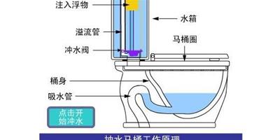 如何安裝馬桶配件 抽水馬桶配件安裝步驟