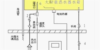 太陽能熱水器安裝圖詳解 太陽能熱水器如何安裝