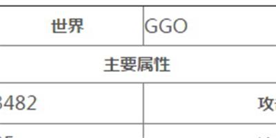 刀劍神域黑衣劍士GGO人物圖鑒匯總