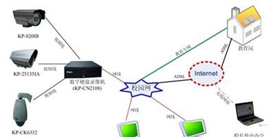 智慧監控品牌 讓您的家添加一道安全屏障