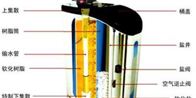 解析軟水機工作原理