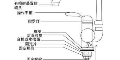 水龍頭結構原理介紹