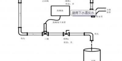 廚房下水道反水不要慌，畢竟治標治本皆有招！