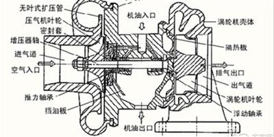 渦輪增壓什麼意思？渦輪增壓全面解析