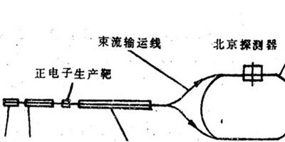 加速感測器原理介紹