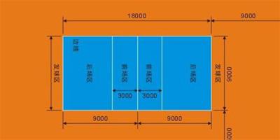 排球場地標準尺寸是多少