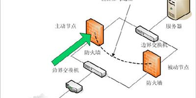 防火牆的作用是什麼 防火牆的優缺點分析
