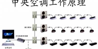 家用空調制熱原理 空調制熱原理解析