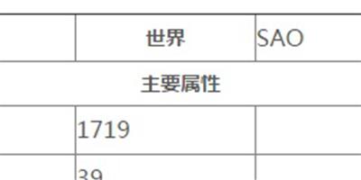 刀劍神域黑衣劍士SAO西莉卡人物圖鑒