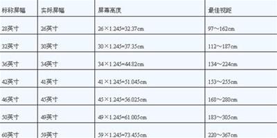 液晶電視安裝高度 液晶電視標準高度參考