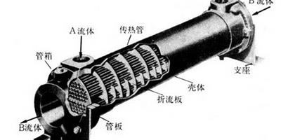 換​熱水器工作原理及造型計算