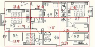 起房子怎麼看風水