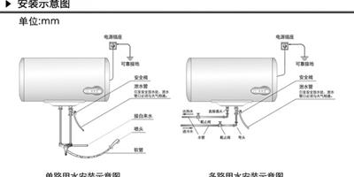 如何安裝電熱水器呢？