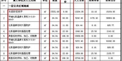 為何預算漲個不停？學會4招不做冤大頭