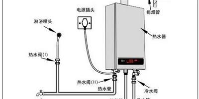 瞭解熱水器的構造和原理 使用要重保養