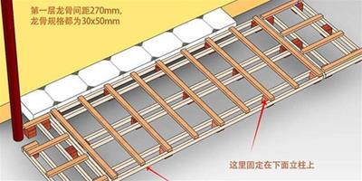 地板龍骨安裝步驟 地板龍骨是否真的環保