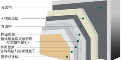 【漲知識】牆體保溫材料檢驗