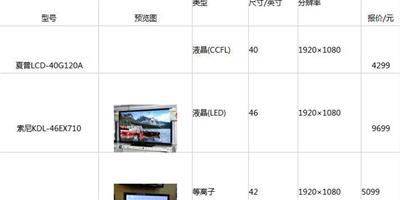 夏普40寸低至4299元 熱銷全高清電視推薦