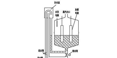 電極式加濕器則麼樣 電極式加濕器的工作原理講解