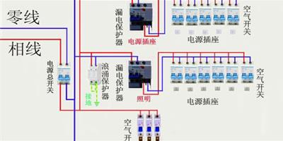 配電箱安裝規範有哪些 包括什麼內容