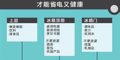 冰箱食物該如何擺放 圖文解析擺放順序