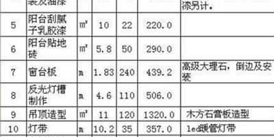 90平米裝修多少錢 90平米裝修預算怎麼做才合理