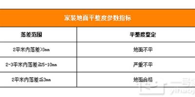 平整與否很關鍵 地面找平方法介紹