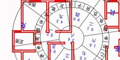 建築風水學圖解有哪些