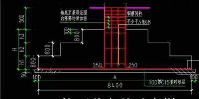 獨立基礎有哪些特點 其施工工藝是什麼