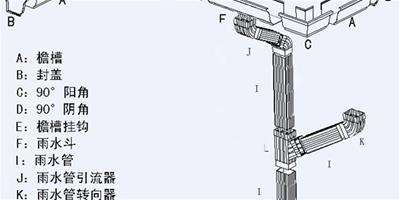 落水管安裝規範 不同落水管安裝步驟