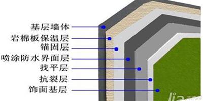 什麼是外牆岩棉保溫板 外牆岩棉保溫板施工工藝